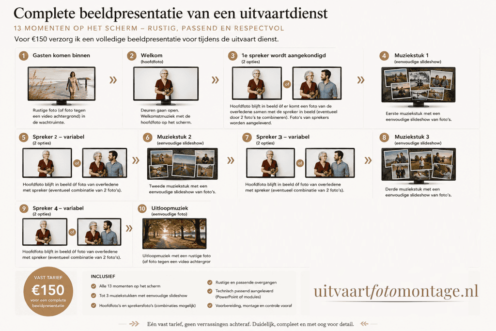 Overzicht van een complete fotopresentatie voor een uitvaart met 13 beeldmomenten tijdens de uitvaartdienst.